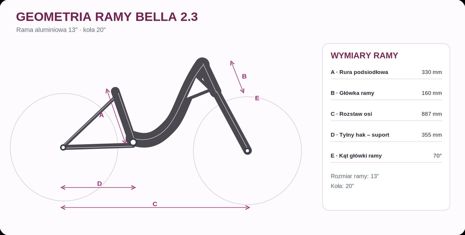 Bella 2.3 – geometry dimensions