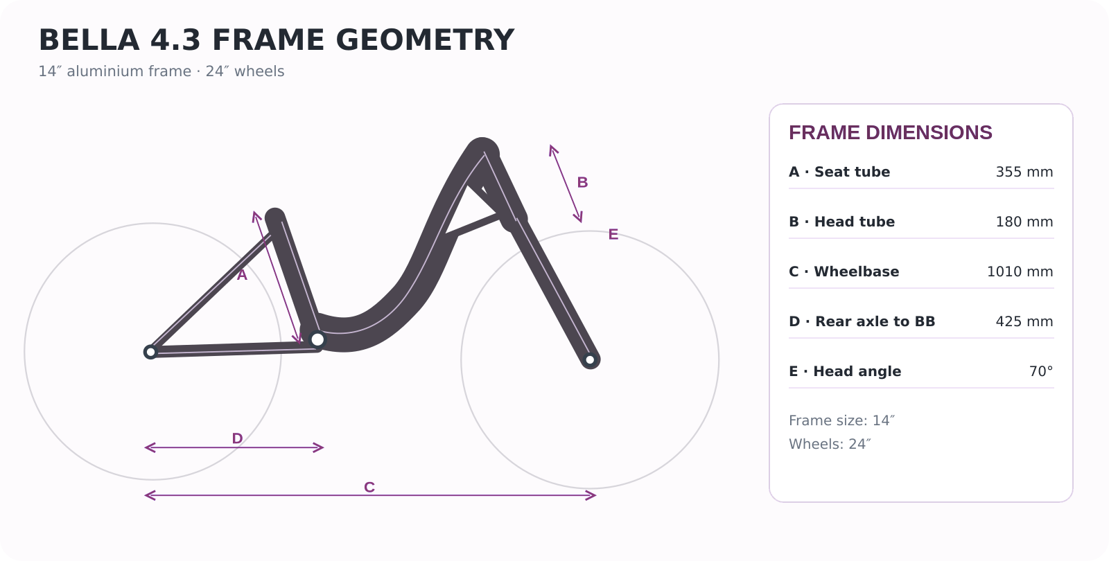 Bella 4.3 – 14-inch frame geometry