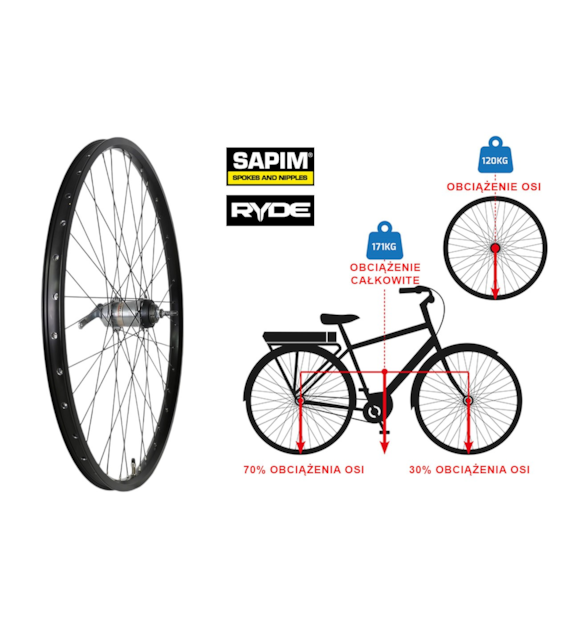 Koło 28  tył P-Nex3/O Ryde,Sapim;120kg wzmocnione